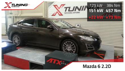 foto Mazda - 6 GH (2009 -> ) | 2.2D, 2009