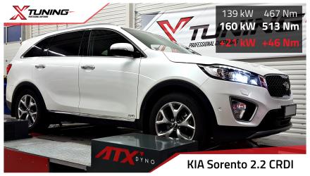 foto Kia Sorento IV (2015 ) 2.2 CRDi, 147kW