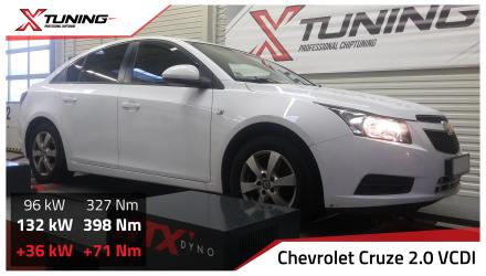 foto Chevrolet Cruze ( ) 2.0 VCDi, 92kW