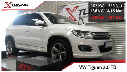 foto Volkswagen Tiguan I (2007 2015) 2.0 TDI CR, 103kW