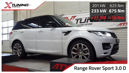 foto Land Rover Range Rover L405 mk2 (2013 ) 3.0 SDV6, 225kW