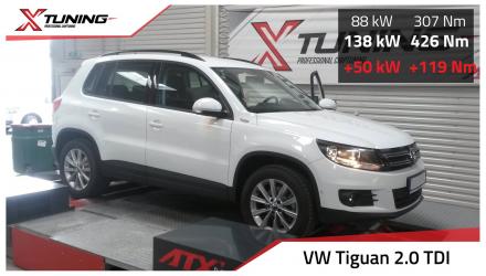 foto Volkswagen Tiguan I (2007 2015) 2.0 TDI CR, 81kW