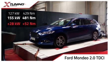 foto Ford Mondeo IV (2015 ) 2.0 TDCi, 132kW