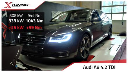 foto Audi A8 D4 (2010 ..) 4.2 V8 TDI, 283kW