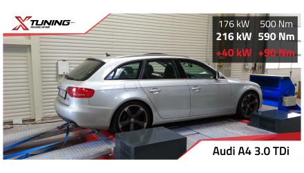 foto Audi - A4 B8, 8K2 (11/07->) | 3.0 TDi 2009